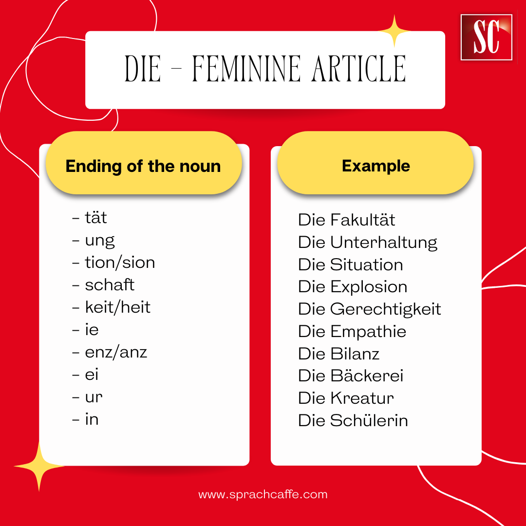Article and declination of the noun Armbanduhr in German