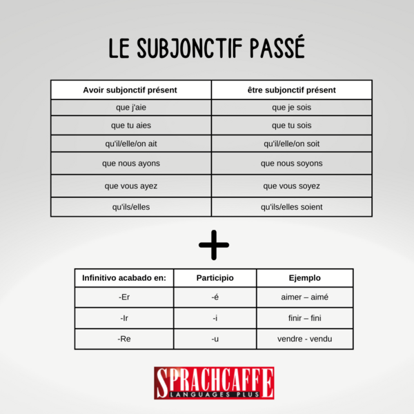 Aprende El Pasado Del Subjuntivo En Francés | Sprachcaffe