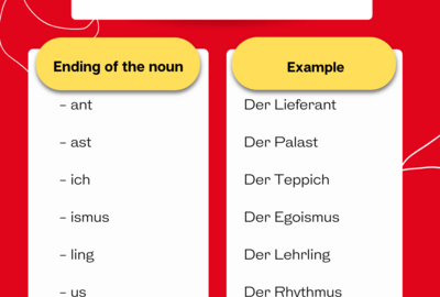 Zasady użycia rodzajnika męskiego "der" w języku niemieckim z przykładami rzeczowników z końcówkami "-ant", "-ast", "-ich", "-ismus", "-ling" i "-us".
